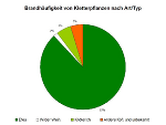 Analyse von 54 Brandfällen